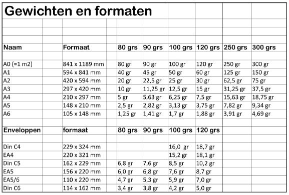 gewichtenenformaten